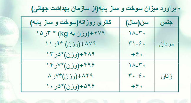 دانلود جزوه تغذیه و ورزش دکتر محمدرضا رمضان پور